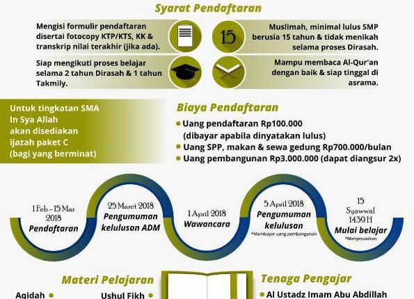 almisk.or.id poster 1